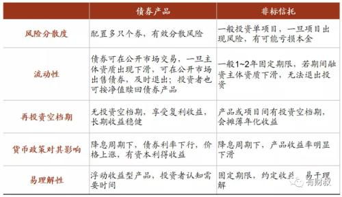 站在歷史岔路口的非標(biāo)固收