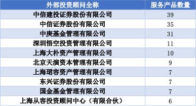 行業(yè)凈利超5000萬(wàn),格局生變,9月期貨公司衍生品類(lèi)資管計(jì)劃數(shù)量反超固收類(lèi)