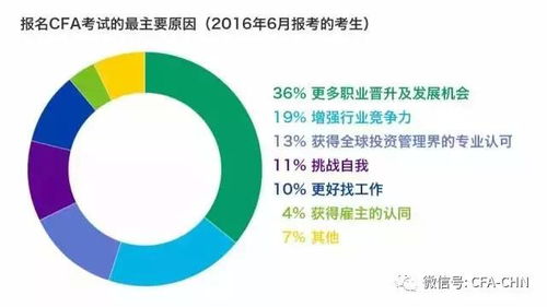 cfa出路大盤(pán)點(diǎn) 原來(lái)這才是使用cfa的正確姿勢(shì)