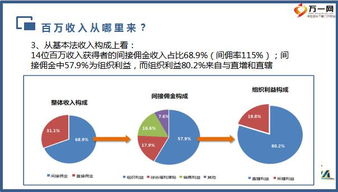 團(tuán)隊(duì)管理投資未來(lái)2020年工作安排33頁(yè).pptx